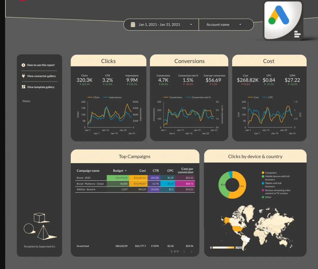 Google Ads template